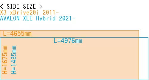 #X3 xDrive20i 2011- + AVALON XLE Hybrid 2021-